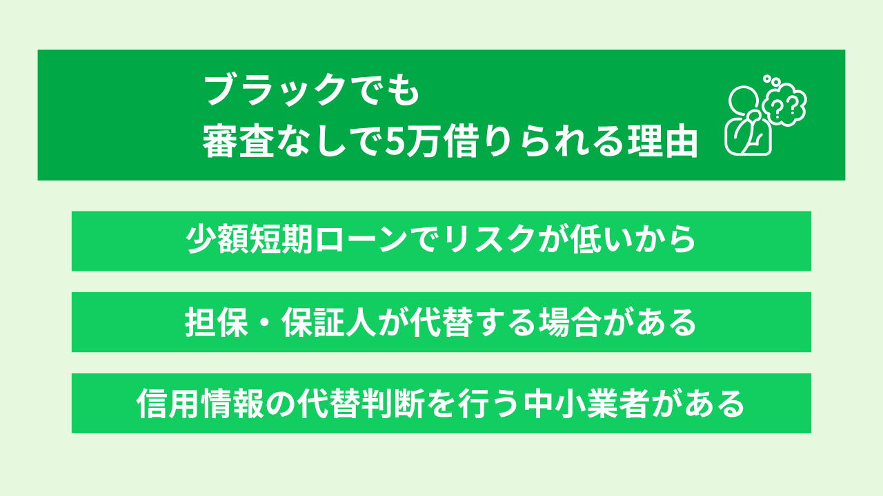 ブラックでも5万円借りる方法 大見出し画像
