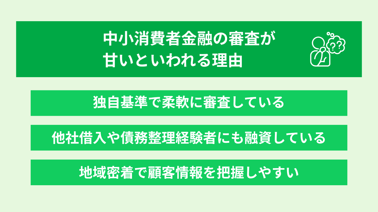 中小消費者金融審査甘い 大見出し画像