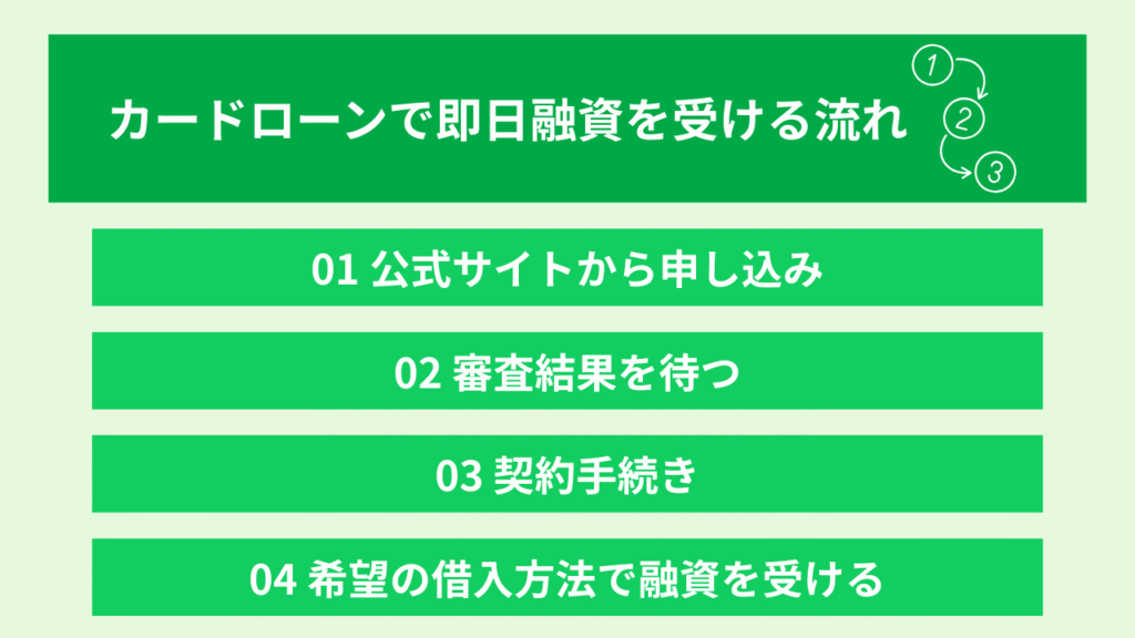 即日融資なカードローン大見出し画像