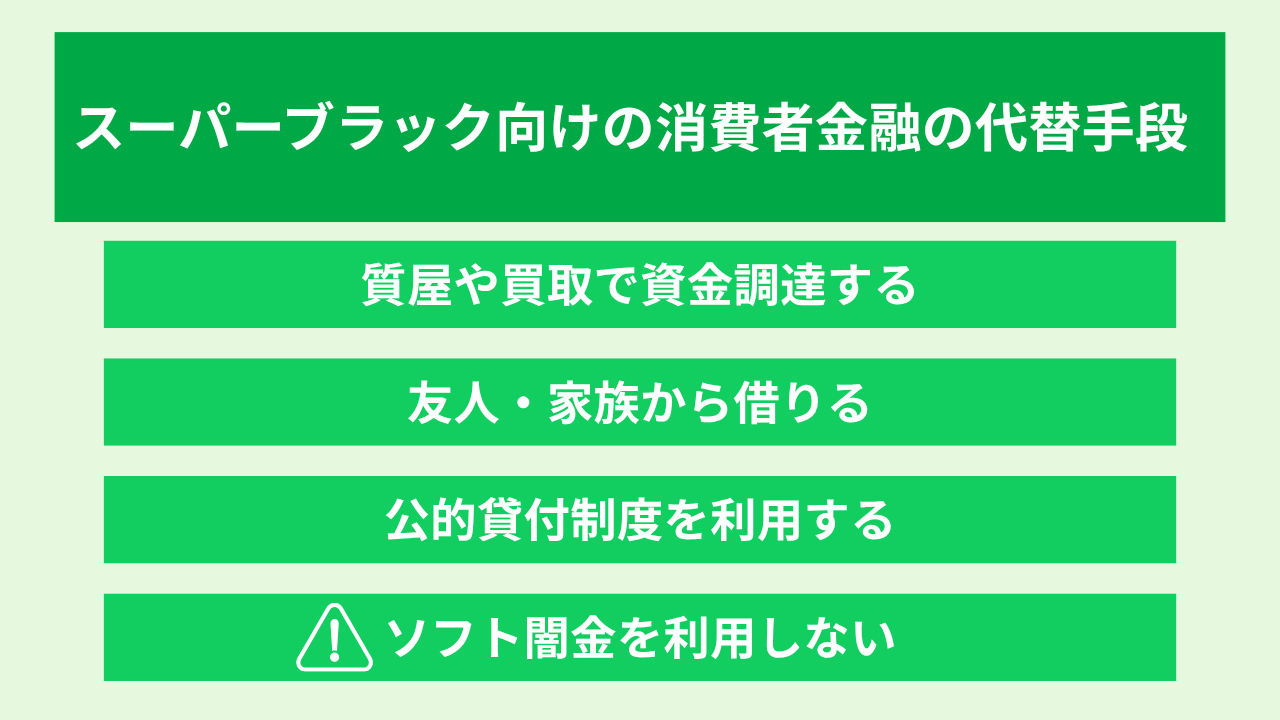 スーパーブラックでも借りれる消費者金融 大見出し直下画像