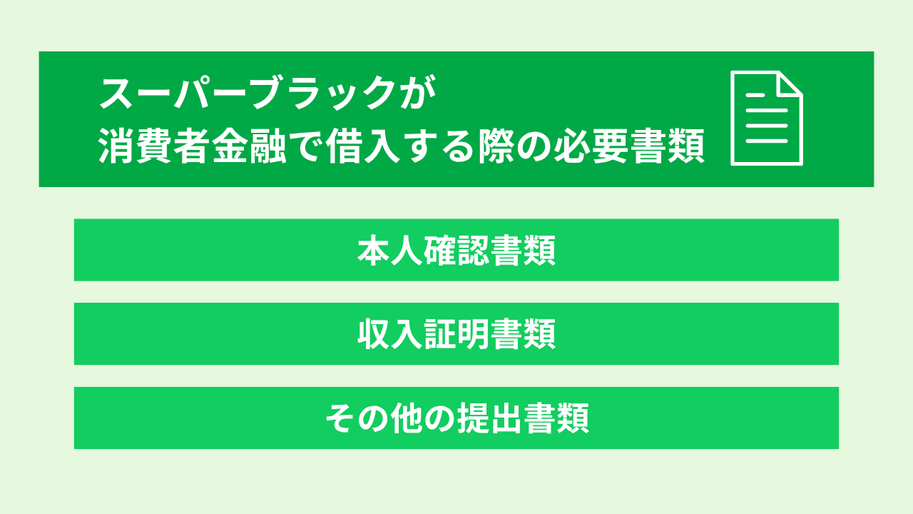 スーパーブラックでも借りれる消費者金融 大見出し直下画像