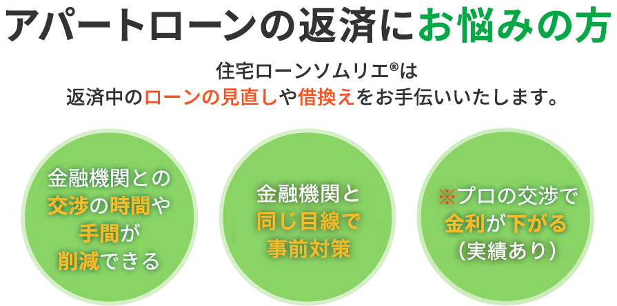 
                            アパートローンの返済にお悩みの方
                            住宅ローンソムリエ®は返済中のローンの見直しや借換えをお手伝いいたします。
                            金融機関との交渉の時間や手間が削減できる
                            融資の審査に通りやすくなる
                            プロの交渉で金利が下がる