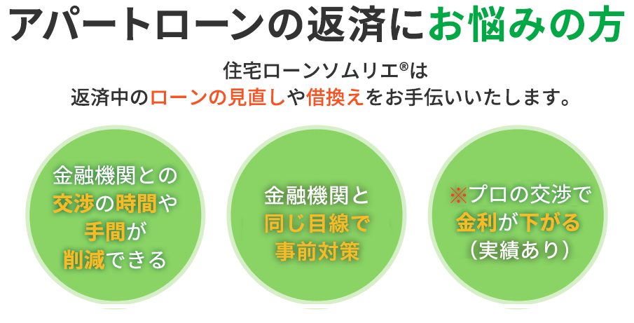 
                                        アパートローンの返済にお悩みの方
                                        住宅ローンソムリエ®は返済中のローンの見直しや借換えをお手伝いいたします。
                                        金融機関との交渉の時間や手間が削減できる
                                        融資の審査に通りやすくなる
                                        プロの交渉で金利が下がる
